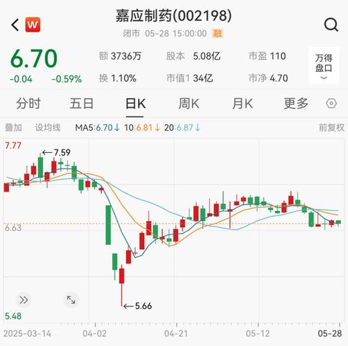 嘉應制藥股吧東方財富網(wǎng)，嘉應制藥股吧股吧